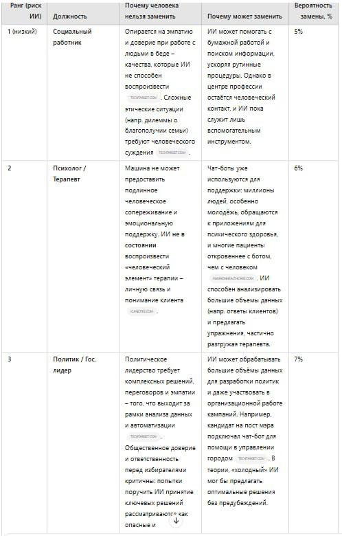 Изображение к новости: | Наконец-то дошли руки до [Deep Research] - ново…