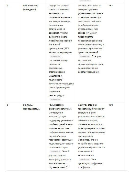 Дополнительное изображение к новости: | Наконец-то дошли руки до [Deep Research] - ново…