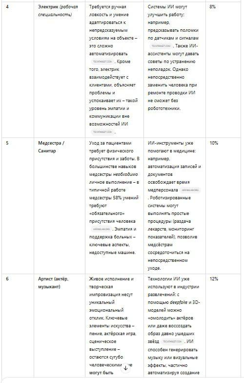 Дополнительное изображение к новости: | Наконец-то дошли руки до [Deep Research] - ново…