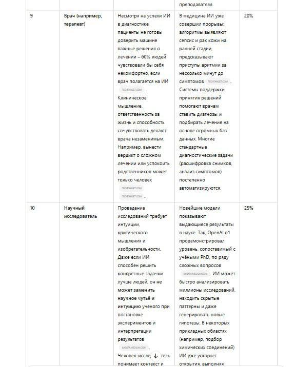 Дополнительное изображение к новости: | Наконец-то дошли руки до [Deep Research] - ново…