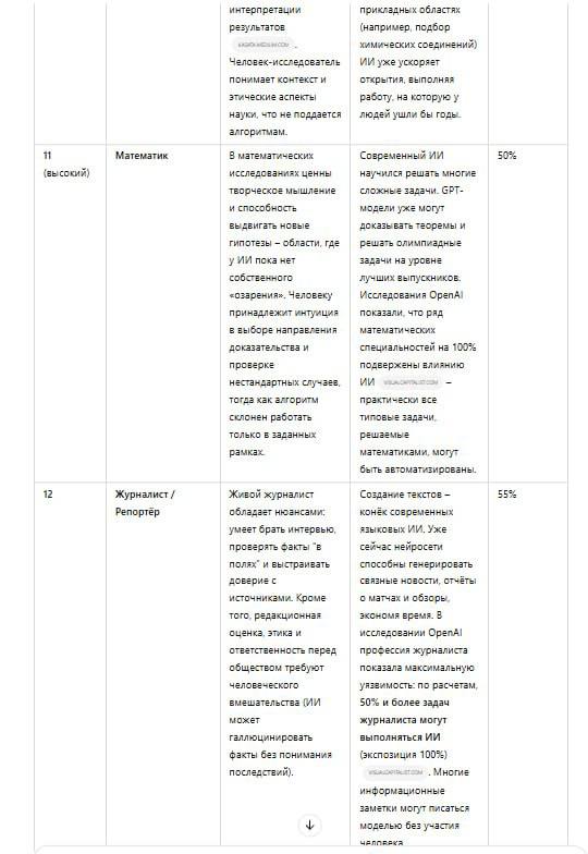 Дополнительное изображение к новости: | Наконец-то дошли руки до [Deep Research] - ново…