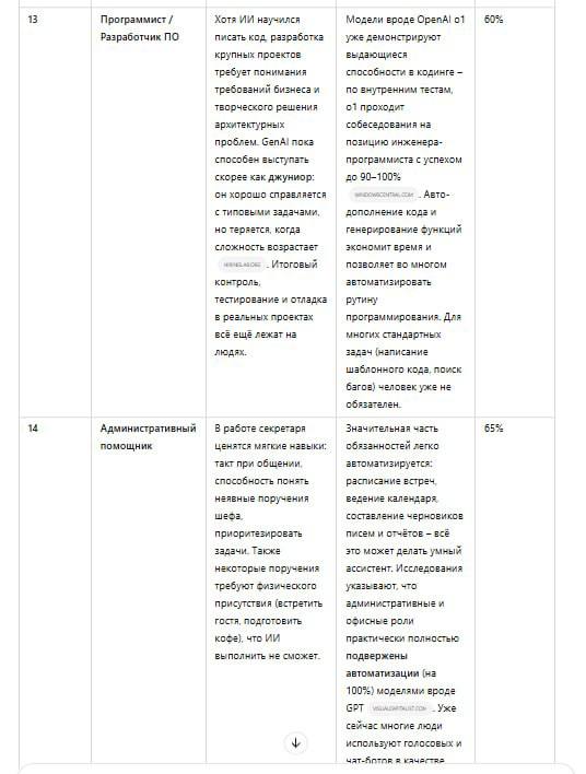 Дополнительное изображение к новости: | Наконец-то дошли руки до [Deep Research] - ново…