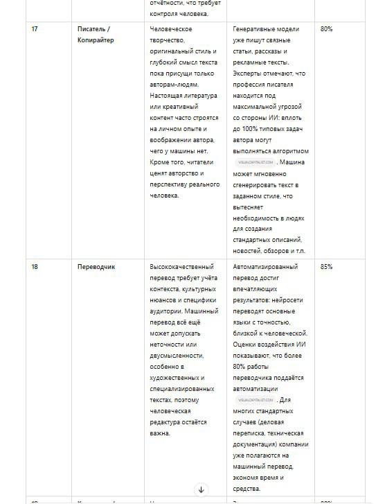 Дополнительное изображение к новости: | Наконец-то дошли руки до [Deep Research] - ново…