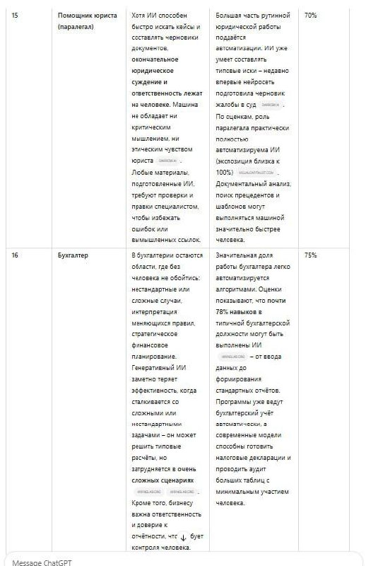 Дополнительное изображение к новости: | Наконец-то дошли руки до [Deep Research] - ново…