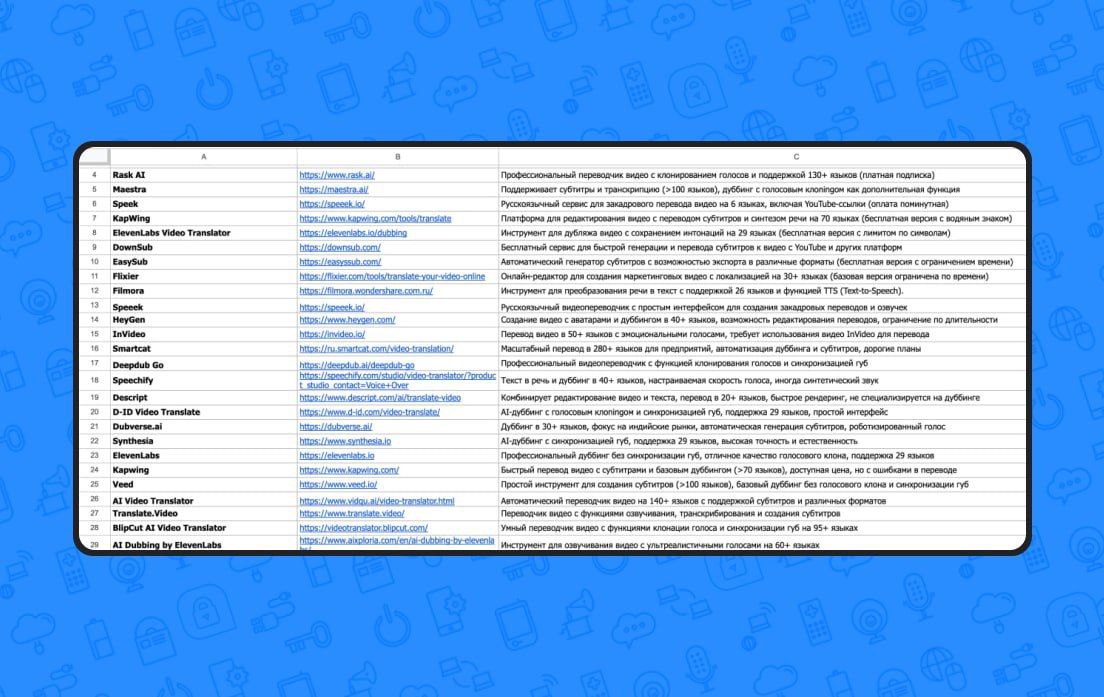 Изображение к новости: 150 нейронок для перевода буквально ВСЕГО

По ссы…