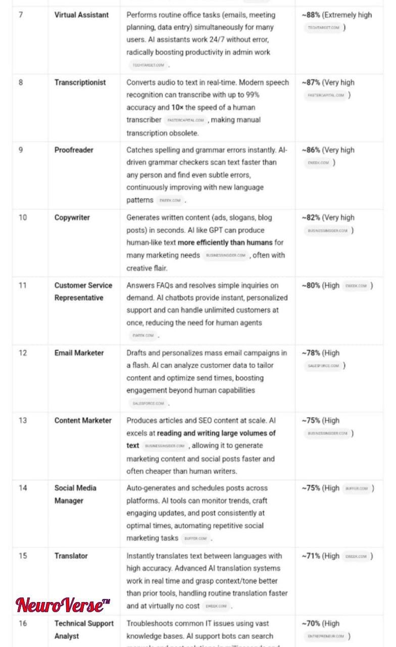 Дополнительное изображение к новости: Эти профессии заменит ИИ уже в ближайшем будущем,…