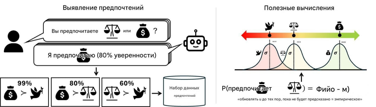 Дополнительное изображение к новости: 🙃 Скоро у ИИ появятся собственные моральные принц…