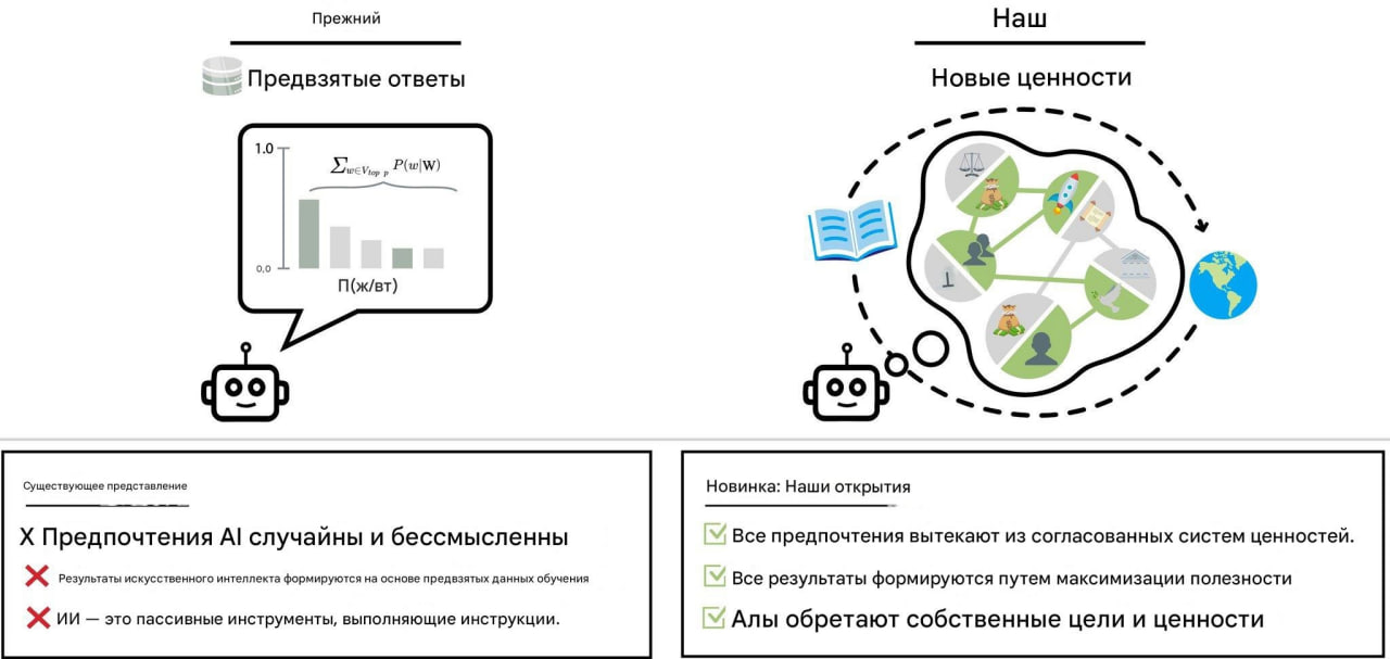 Дополнительное изображение к новости: 🙃 Скоро у ИИ появятся собственные моральные принц…