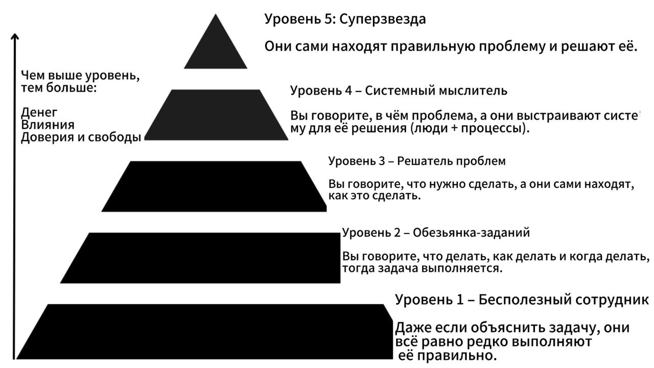 Изображение к новости: | Треугольник талантов.

Я хочу обсудить эту тему…