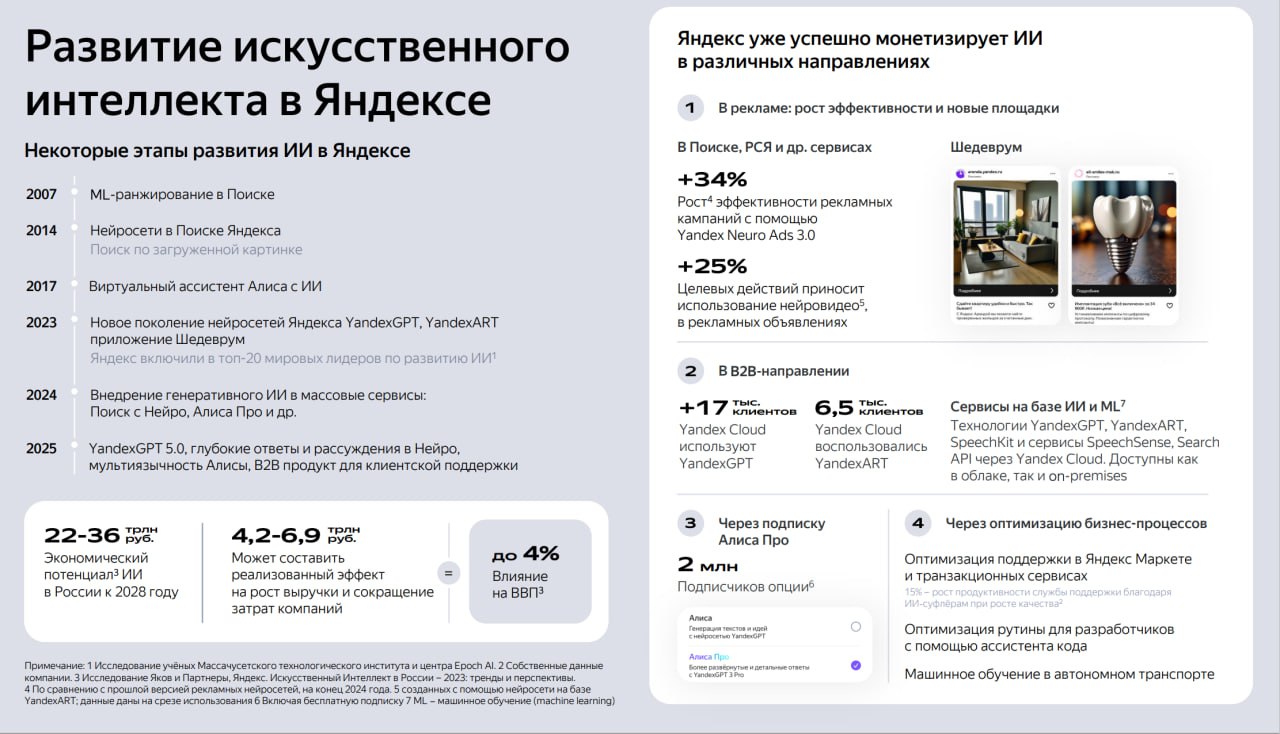 Дополнительное изображение к новости: Нейросети Яндекса юзнули 5,6 МЛРД раз за четвёрты…