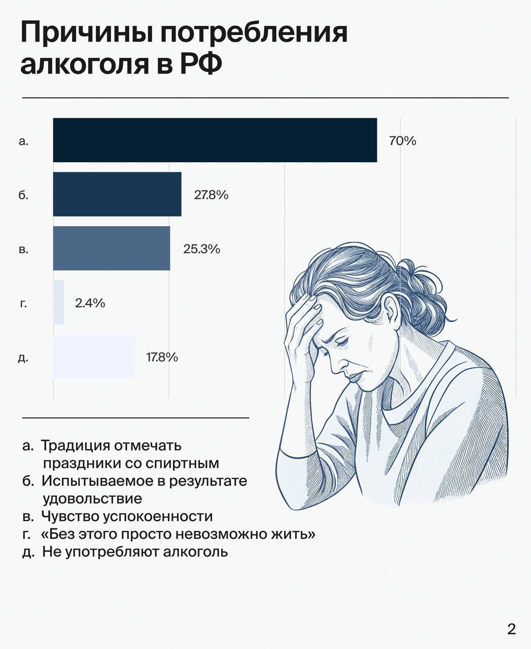 Дополнительное изображение к новости: **Безпохмельная водка: экономия и прибыль для Рос…