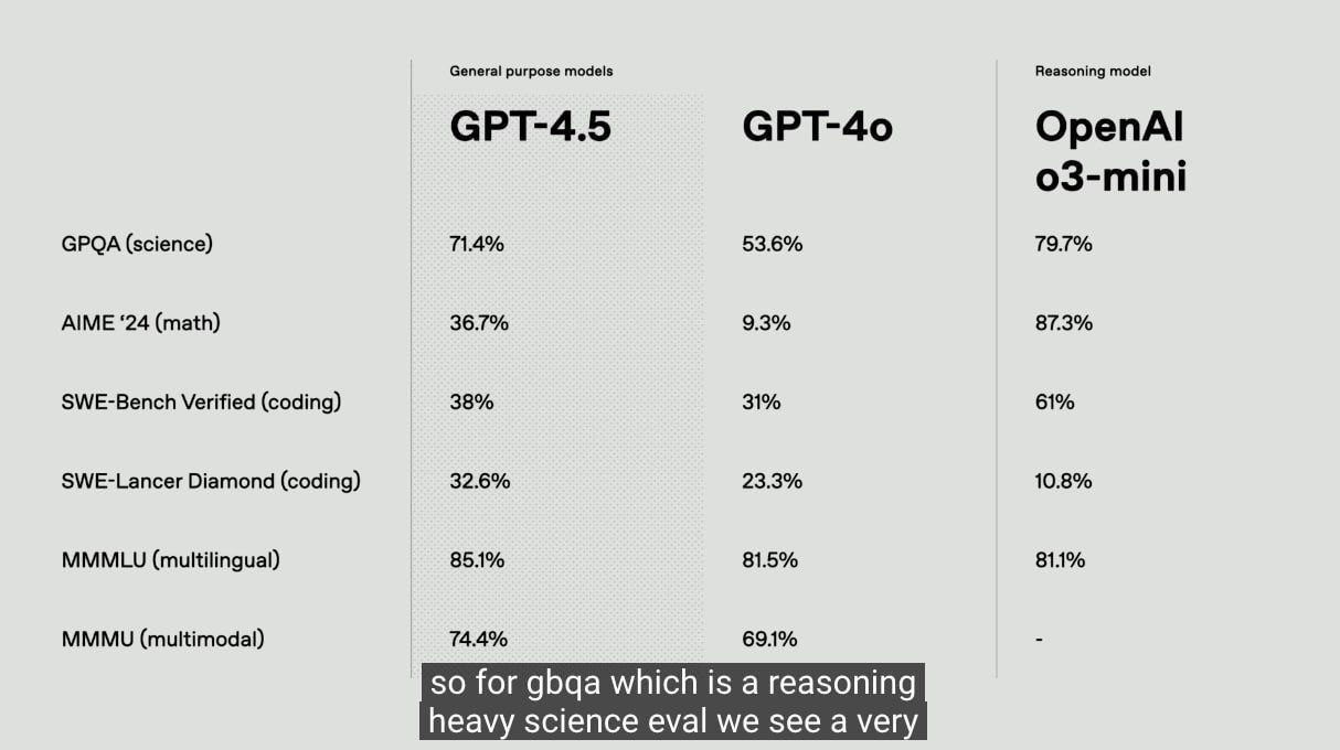 Дополнительное изображение к новости: **OpenAI представляет GPT-4.5: Виртуальный спутни…