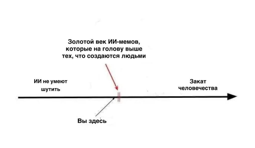 Изображение к новости: ИИ уже шутит лучше людей — исследование показало,…