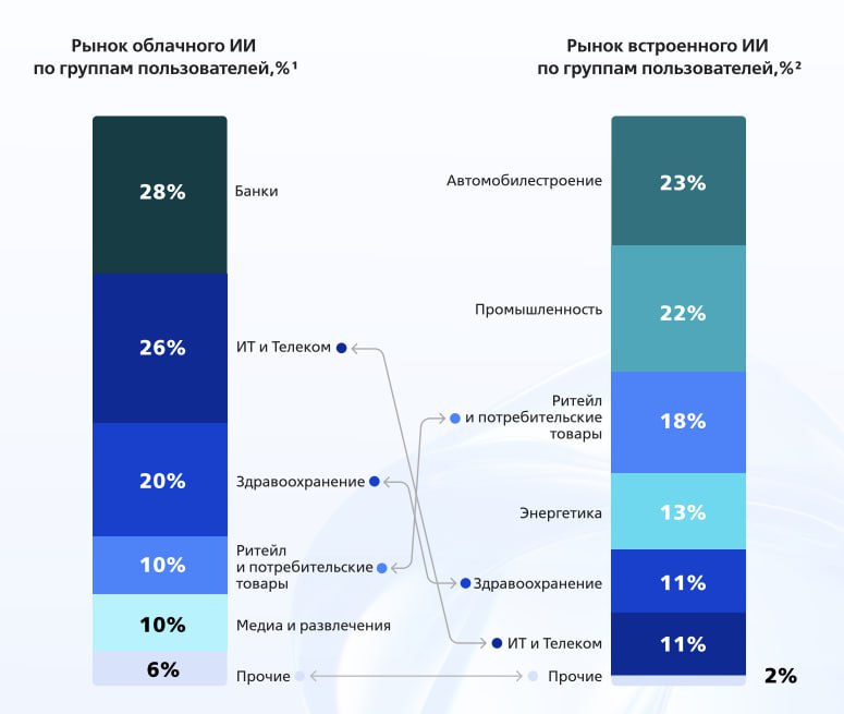 Изображение к новости: ИИ вырывается из облаков

Смарт-гаджеты больше не…
