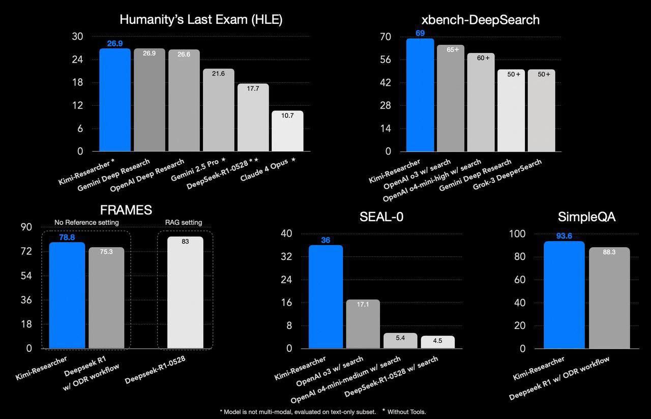 Изображение к новости: Китайцы унизили Deep Research от OpenAI и Google …