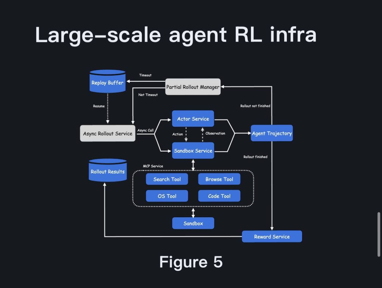 Дополнительное изображение к новости: Китайцы унизили Deep Research от OpenAI и Google …