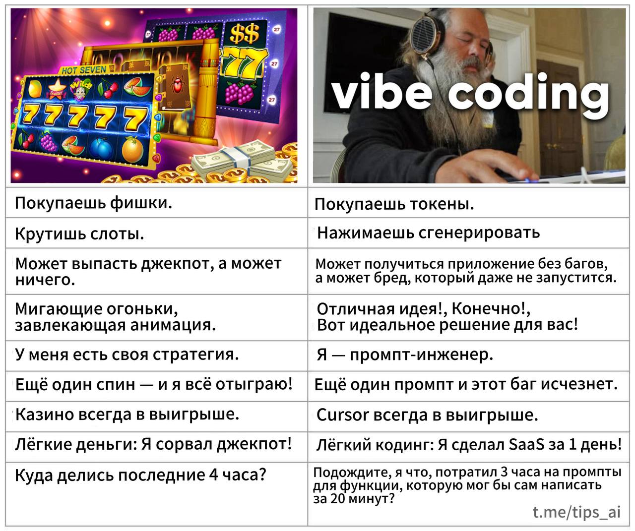 Изображение к новости: Вайб-кодинг — это казино 🎰