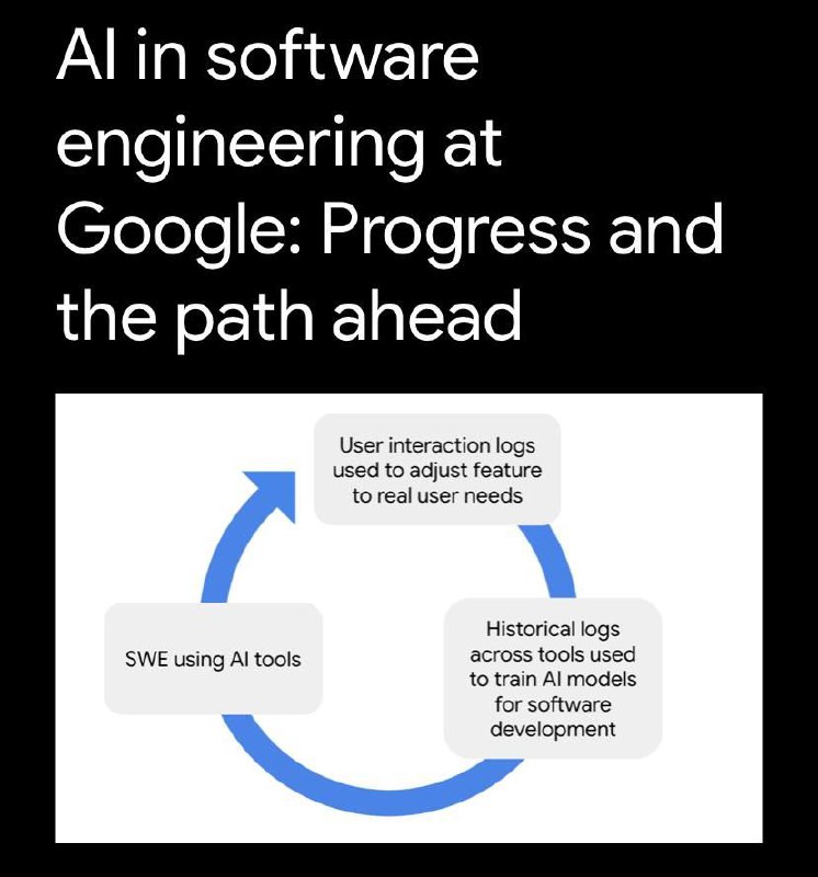 Изображение к новости: ИИ стал писать половину кодов в Google — заявила …