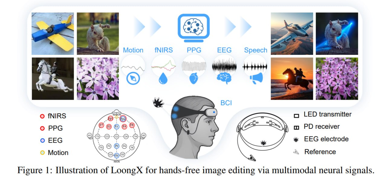 Изображение к новости: LoongX — будущее txt2img?

Только вот оно наступи…