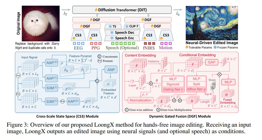 Дополнительное изображение к новости: LoongX — будущее txt2img?

Только вот оно наступи…