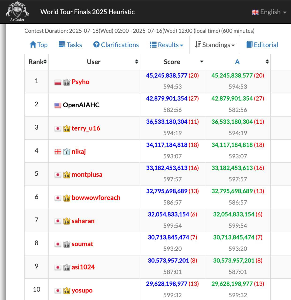 Изображение к новости: На финале AtCoder World Tour — одном из главных ч…